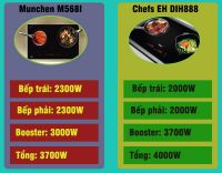 So sánh bếp từ Inverter Chefs và Munchen